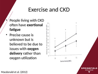 Exercise and CKD
• People living with CKD
often have exertional
fatigue
• Precise cause is
unknown but is
believed to be due to
issues with oxygen
delivery rather than
oxygen utilization
Macdonald et al. (2012)
 