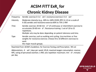 ACSM FITT ExRx for
Chronic Kidney Disease
 