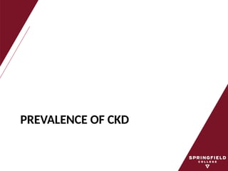 PREVALENCE OF CKD
 
