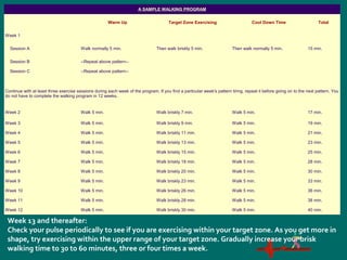 A SAMPLE WALKING PROGRAM
Warm Up Target Zone Exercising Cool Down Time Total
Week 1
Session A Walk normally 5 min. Then walk briskly 5 min. Then walk normally 5 min. 15 min.
Session B --Repeat above pattern--
Session C --Repeat above pattern--
Continue with at least three exercise sessions during each week of the program. If you find a particular week's pattern tiring, repeat it before going on to the next pattern. You
do not have to complete the walking program in 12 weeks.
Week 2 Walk 5 min. Walk briskly 7 min. Walk 5 min. 17 min.
Week 3 Walk 5 min. Walk briskly 9 min. Walk 5 min. 19 min.
Week 4 Walk 5 min. Walk briskly 11 min. Walk 5 min. 21 min.
Week 5 Walk 5 min. Walk briskly 13 min. Walk 5 min. 23 min.
Week 6 Walk 5 min. Walk briskly 15 min. Walk 5 min. 25 min.
Week 7 Walk 5 min. Walk briskly 18 min. Walk 5 min. 28 min.
Week 8 Walk 5 min. Walk briskly 20 min. Walk 5 min. 30 min.
Week 9 Walk 5 min. Walk briskly 23 min. Walk 5 min. 33 min.
Week 10 Walk 5 min. Walk briskly 26 min. Walk 5 min. 36 min.
Week 11 Walk 5 min. Walk briskly 28 min. Walk 5 min. 38 min.
Week 12 Walk 5 min. Walk briskly 30 min. Walk 5 min. 40 min.
Week 13 and thereafter:
Check your pulse periodically to see if you are exercising within your target zone. As you get more in
shape, try exercising within the upper range of your target zone. Gradually increase your brisk
walking time to 30 to 60 minutes, three or four times a week.
 