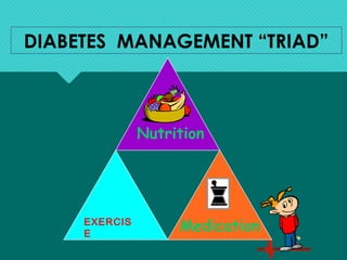 DIABETES MANAGEMENT “TRIAD”DIABETES MANAGEMENT “TRIAD”
Medication
Nutrition
EXERCIS
E
 