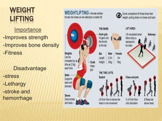 WEIGHT
LIFTING
Importance
-Improves strength
-Improves bone density
-Fitness
Disadvantage
-stress
-Lethargy
-stroke and
hemorrhage
 