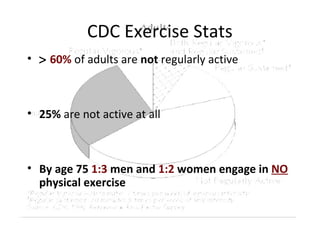 CDC Exercise Stats
• > 60% of adults are not regularly active
• 25% are not active at all
• By age 75 1:3 men and 1:2 women engage in NO
physical exercise
 