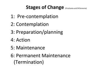 Stages of Change (Prochaska and DiClemente)
1: Pre-contemplation
2: Contemplation
3: Preparation/planning
4: Action
5: Maintenance
6: Permanent Maintenance
(Termination)
 