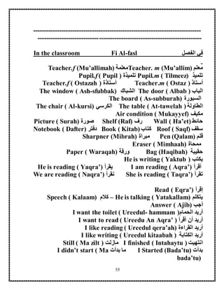 55
-----------------------------------------------------------------------------
---------------------------------------------------------------------------
‫الفصل‬ ‫في‬fasl-In the classroom Fi Al
‫معلم‬Teacher. m (Mu’allim)‫معلمة‬Teacher.f (Mu’allimah)
‫تلميذ‬Pupil.m ( Tilmeez)‫تلميذة‬Pupil.f ( Pupil )
‫أستاذ‬Teacher.m ( Ostaz )‫أستاذة‬Teacher.f ( Ostazah )
‫الباب‬The door ( Albab )‫الشباك‬The window ( Ash-sfubbak)
‫السبورة‬The board ( As-subburah)
‫الطاولة‬The table ( At-tawelah )‫الكرسي‬The chair ( Al-kursi)
‫مكيف‬Air condition ( Mukayyef)
‫حائط‬Wall ( Ha’et)‫رف‬Shelf (Raf)‫صورة‬Picture ( Surah)
‫سقف‬Roof ( Saqf)‫كتاب‬Book ( Kitab)‫دفتر‬Notebook ( Dafter)
‫قلم‬Pen (Qalam)‫مبراة‬Sharpner (Mibrah)
‫ممحاة‬Eraser ( Mimhaah)
‫حقيبة‬Bag (Haqibah)‫ورقة‬Paper ( Waraqah)
‫يكتب‬He is writing ( Yaktub )
‫أقرأ‬I am reading ( Aqra’)‫يقرأ‬He is reading ( Yaqra’)
‫تقرأ‬She is reading ( Taqra’)‫نقرأ‬We are reading ( Naqra’)
‫إقرأ‬Read ( Eqra’)
‫يتكلم‬He is talking ( Yatakallam)–‫كالم‬Speech ( Kalaam)
‫أجب‬Answer ( Ajib)
‫الحمام‬ ‫أريد‬I want the toilet ( Ureedul- hammam )
‫أقرأ‬ ‫أن‬ ‫أريد‬I want to read ( Ureedu An Aqra’ )
‫القراءة‬ ‫أريد‬I like reading ( Ureedul qera’ah)
‫الكتابة‬ ‫أريد‬I like writing ( Ureedul kitaabah )
‫انتهيت‬I finished ( Intahaytu )‫مازلت‬Still ( Ma zilt )
‫بدأت‬Started (Bada’tu)I‫بدأت‬ ‫ما‬I didn’t start ( Ma
bada’tu)
 