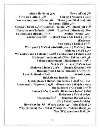 56
‫اآلن‬Now ( Al’an)‫بعدين‬After ( Ba’dain)
‫نسيت‬I forgot ( Nasaytu )‫أعطني‬Give me ( Atini )
ً‫ا‬‫شكر‬Thank you ( Shukran)‫عفوا‬You are welcome (Afwan
)‫اجلس‬ ًًSit down ( Ejlis)
‫قف‬-Stand (qif )‫تعال‬Come.m ( Ta’ala)-‫تعالي‬Come.f ( Ta’ali )
‫ممتاز‬Excellent ( Mumtaaz)‫تفضل‬Here you are (Tafaddal )
‫عربي‬Arabic ( Arabi )‫حساب‬Calculation ( Hisaab )
‫عندي‬ ‫ما‬I don’t have ( Ma Endi )‫عندك‬You have.m
(Endaka)
‫عندك‬You have.f ( Endaki )
‫معك‬With you.m ( Ma’aka )‫معك‬With you.f ( Ma’aki )
‫معي‬With me ( Ma’I )
‫فاهم‬I understand ( Fahim )‫فاهمين‬We understand ( Fahmin )
‫فاهم‬ ‫غير‬He doesn’t understand (Ghier Fahim )
‫فهمت‬ ‫ما‬I didn’t understand ( Ma fahimtu )
‫نعم‬x Yes ( Na’am )‫ال‬No ( la )
‫قيام‬Stand ( Qeyaam )‫جلوس‬Sit down ( Julus )
‫؟‬ ‫حالكم‬ ‫كيف‬How are you? ( Kaifa Halakum )
‫هلل‬ ‫الحمد‬ ‫و‬ ‫بخير‬I am ok, thanks Good
Bekhair wal hamdu lillah
‫ه‬‫دوء‬–‫فضلك‬ ‫من‬Quiet, please ( Hudu’- min fadlak )
‫واجب‬Homework ( Wajeb )-‫تقويم‬Assessment ( Taqweem )
‫األعداد‬The numbers ( Al-a’dad )
‫إمالء‬Dictation ( Imlaa’ )-‫أعرف‬I know ( A’ref )
‫يعرف‬He knows ( Ya’ref )
‫سؤال‬Question (Su’aal )-‫أ‬‫سئلة‬Questions
(As’elah)‫اذهب‬Go ( Ezhab )
‫ن‬‫م‬Who (Man)–‫أين‬Where (Ayna)–‫كيف‬How (Kayfa)
‫متى‬When (Mata)–‫ماذا‬What (Maza)–‫لماذا‬Why (Limaza)
‫هل‬Non (Wh) question ( Hal )
 