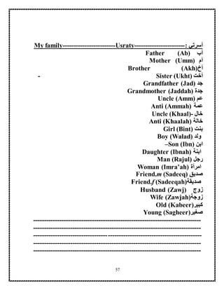 57
: ‫أسرتي‬-----------------------Usraty------------------------familyMy
‫أب‬Father (Ab)
‫أم‬Mother (Umm)
‫أخ‬Brother (Akh)
‫أخت‬Sister (Ukht)-
‫جد‬Grandfather (Jad)
‫جدة‬Grandmother (Jaddah)
‫عم‬Uncle (Amm)
‫عمة‬Anti (Ammah)
‫خال‬Uncle (Khaal)-
‫خالة‬Anti (Khaalah)
‫بنت‬Girl (Bint)
‫ولد‬Boy (Walad)
‫ابن‬–Son (Ibn)
‫ابنة‬Daughter (Ibnah)
‫رجل‬Man (Rajul)
‫امرأة‬Woman (Imra’ah)
‫صديق‬Friend.m (Sadeeq)
‫صديقة‬Friend.f (Sadeeqah)
‫زوج‬Husband (Zawj)
‫زوجة‬Wife (Zawjah)
‫كبير‬Old (Kabeer)
‫صغير‬Young (Sagheer)
-----------------------------------------------------------------------------
-----------------------------------------------------------------------------
-----------------------------------------------------------------------------
-----------------------------------------------------------------------------
-----------------------------------------------------------------------------
 