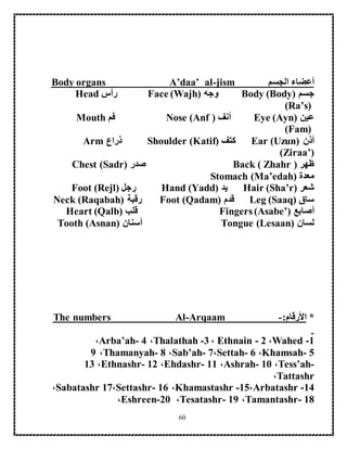 60
‫الجسم‬ ‫أعضاء‬jism-Body organs A’daa’ al
‫جسم‬Body (Body)‫وجه‬Face (Wajh)‫رأس‬Head
(Ra’s)
‫عين‬Eye (Ayn)‫أنف‬Nose (Anf )‫فم‬Mouth
(Fam)
‫أذن‬Ear (Uzun)‫كتف‬Shoulder (Katif)‫ذراع‬Arm
(Ziraa’)
‫ظهر‬Back ( Zhahr )‫صدر‬Chest (Sadr)
‫معدة‬Stomach (Ma’edah)
‫شعر‬Hair (Sha’r)‫يد‬Hand (Yadd)‫جل‬‫ر‬Foot (Rejl)
‫ساق‬Leg (Saaq)‫قدم‬Foot (Qadam)‫رقبة‬Neck (Raqabah)
‫أصابع‬Fingers (Asabe’)‫قلب‬Heart (Qalb)
‫لسان‬Tongue (Lesaan)‫أسنان‬Tooth (Asnan)
*:‫األرقام‬-Arqaam-The numbers Al
1Wahed -،2Ethnain -،3-Thalathah،4Arba’ah-،
5Khamsah-،6Settah-،7Sab’ah-،8Thamanyah-،9
Tess’ah-،11Ashrah-،11Ehdashr-،12Ethnashr-،13
Tattashr،
14-Arbatashr،15-Khamastashr،16Settashr-،17Sabatashr،
18Tamantashr-،19Tesatashr-،Eshreen-20،
 