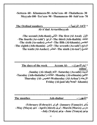 61
31Thalatheen-،41Arba’een-،51Khamseen-،61Setteen-،
71Sab’een-،81Thamaneen-،91Tes’een-،Meyyah-100
*: ‫الترتيبية‬ ‫األعداد‬-The Ordinal numbers
Al-A’dad At-tartibeyyah
‫األول‬The first (Al Awal)‫الثاني‬ ،The second (Ath-thani)،
‫الثالث‬The third (Ath-thalith)‫الرابع‬ ،The fourth (Ar-rabi’)،
‫الخامس‬The fifth (Al-khamis)‫السادس‬ ،The sixth (As-sades)،
‫السابع‬The seventh (As-sabi’)‫الثامن‬ ،The eighth (Ath-thamin)،
‫التاسع‬The ninth (At-tasi’)‫العاشر‬ ،The tenth (Al-Aasher)
=============================================
*: ‫األسبوع‬ ‫أيام‬--Ayyam AlThe days of the week
osboo’
‫السبت‬Saturday (As-sabt)‫األحد‬ ،Sunday (Al-Ahad),
‫االثنين‬Monday (Al-ethnain)‫الثالثاء‬ ،Tuesday (Ath-thulatha’)،
‫األربعاء‬Wednesday (Al-Arbaa’)‫،الخميس‬Thursday (Al-
khamis)‫الجمعة‬ ،Friday (Al-jum’ah)
=============================================
*:‫الشهور‬-shuhur-The monthes Ash
‫يناير‬January (Yanayir)–‫فبراير‬February (Febrayir)-
‫مارس‬March (Mares)–‫أبريل‬April (Abrel)-‫مايو‬May (Mayu)–
‫يونيو‬June (Yunyu)–‫يوليو‬July (Yulyu)–
 