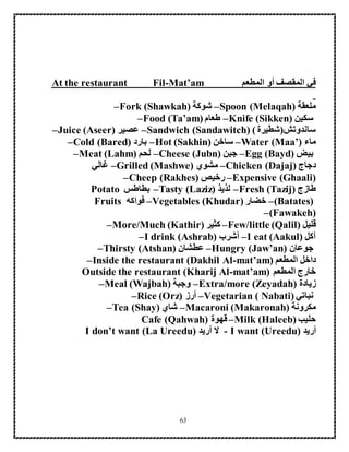 63
‫المطعم‬ ‫أو‬ ‫المقصف‬ ‫في‬Mat’am-At the restaurant Fil
‫ملعقة‬Spoon (Melaqah)–‫شوكة‬Fork (Shawkah)–
‫سكين‬Knife (Sikken)–‫طعام‬Food (Ta’am)–
) ‫ساندوتش(شطيرة‬Sandwich (Sandawitch)–‫عصير‬Juice (Aseer)–
‫ماء‬Water (Maa’)–‫ساخن‬Hot (Sakhin)–‫بارد‬Cold (Bared)–
‫بيض‬Egg (Bayd)–‫جبن‬Cheese (Jubn)–‫لحم‬Meat (Lahm)–
‫دجاج‬Chicken (Dajaj)–‫مشوي‬Grilled (Mashwe)–‫غالي‬
Expensive (Ghaali)–‫رخيص‬Cheep (Rakhes)–
‫طازج‬Fresh (Tazij)–‫لذيذ‬Tasty (Laziz)–‫بطاطس‬Potato
(Batates)–‫خضار‬Vegetables (Khudar)–‫فواكه‬Fruits
(Fawakeh)–
‫قليل‬Few/little (Qalil)–‫كثير‬More/Much (Kathir)–
‫آكل‬I eat (Aakul)–‫أشرب‬I drink (Ashrab)–
‫جوعان‬(Jaw’an)Hungry–‫عطشان‬Thirsty (Atshan)–
‫المطعم‬ ‫داخل‬Inside the restaurant (Dakhil Al-mat’am)–
‫المطعم‬ ‫خارج‬Outside the restaurant (Kharij Al-mat’am)
‫زيادة‬Extra/more (Zeyadah)–‫وجبة‬Meal (Wajbah)–
‫نباتي‬Nabati)Vegetarian (–‫أرز‬Rice (Orz)–
‫مكرونة‬Macaroni (Makaronah)–‫شاي‬Tea (Shay)–
‫حليب‬Milk (Haleeb)–‫قهوة‬Cafe (Qahwah)
‫أريد‬I want (Ureedu)-‫أريد‬ ‫ال‬I don’t want (La Ureedu)
 