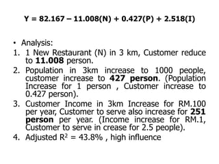 Y = 82.167 – 11.008(N) + 0.427(P) + 2.518(I)


• Analysis:
1. 1 New Restaurant (N) in 3 km, Customer reduce
   to 11.008 person.
2. Population in 3km increase to 1000 people,
   customer increase to 427 person. (Population
   Increase for 1 person , Customer increase to
   0.427 person).
3. Customer Income in 3km Increase for RM.100
   per year, Customer to serve also increase for 251
   person per year. (Income increase for RM.1,
   Customer to serve in crease for 2.5 people).
4. Adjusted R2 = 43.8% , high influence
 