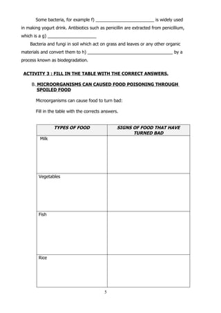 Some bacteria, for example f) ________________________ is widely used
in making yogurt drink. Antibiotics such as penicillin are extracted from penicillium,
which is a g) ____________________
    Bacteria and fungi in soil which act on grass and leaves or any other organic
materials and convert them to h) ___________________________________ by a
process known as biodegradation.


 ACTIVITY 3 : FILL IN THE TABLE WITH THE CORRECT ANSWERS.

     B. MICROORGANISMS CAN CAUSED FOOD POISONING THROUGH
        SPOILED FOOD

       Microorganisms can cause food to turn bad:

       Fill in the table with the corrects answers.


                 TYPES OF FOOD                    SIGNS OF FOOD THAT HAVE
                                                        TURNED BAD
         Milk




         Vegetables




         Fish




         Rice




                                           5
 