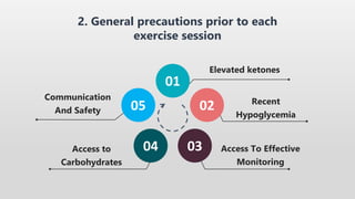 01
03
04
05
Elevated ketones
Access To Effective
Monitoring
Recent
Hypoglycemia
Access to
Carbohydrates
02
Communication
And Safety
2. General precautions prior to each
exercise session
 