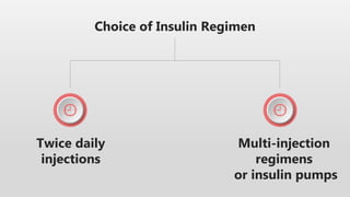 Choice of Insulin Regimen
Multi-injection
regimens
or insulin pumps
Twice daily
injections
 