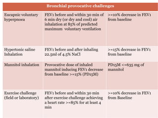 Bronchial provocative challenges
Eucapnic voluntary
hyperpnoea
FEV1 before and within 30 min of
6 min dry (or dry and cool) air
inhalation at 85% of predicted
maximum voluntary ventilation
>=10% decrease in FEV1
from baseline
Hypertonic saline
Inhalation
FEV1 before and after inhaling
22.5ml of 4.5% NaCl
>=15% decrease in FEV1
from baseline
Mannitol inhalation Provocative dose of inhaled
mannitol inducing FEV1 decrease
from baseline >=15% (PD15M)
PD15M <=635 mg of
mannitol
Exercise challenge
(field or laboratory)
FEV1 before and within 30 min
after exercise challenge achieving
a heart rate >=85% for at least 4
min
>=10% decrease in FEV1
from Baseline
 