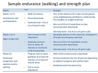 Sample endurance (walking) and strength plan
Weeks
Walking
 Strength
Weeks 1 to 2:
Introduction and
acclimatization
1. Walk 10 minutes
2. Three days/week
3. Intensity level = 5 to 6
on a 10-point scale
 Four to five exercises for major muscle groups
using weightbearing calisthenics, elastic bands,
free weights, or weight machines
 One set of 10 to 15 repetitions on two
nonconsecutive days/week
 Intensity level = 5 to 8 on a 10-point scale
Weeks 2 to 6:
Begin progression
 First increase to five
days/week
 Gradually increase
time to either 20
minutes or two bouts
of 10 minutes/day
 Gradually add four to five exercises, totaling 8 to
10 major muscle group exercises
 One set of 10 to 15 repetitions on two
nonconsecutive days/week
 Intensity level = 5 to 8 on a 10-point scale
Weeks 6+:
Continued
progression and
exercise routine
refining
 Progress time to meet
guideline of at least 30
minutes, in at least 10-
minute bouts
 Five or more
days/week
 Add a third nonconsecutive day/week
 Increase resistance by 2 to 10 percent depending
on patient's progress and comfort level
 Emphasize pain-free exercising
 