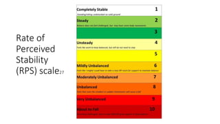 Rate of
Perceived
Stability
(RPS) scale27
 