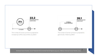 American Cancer Society. CancerTreatment & Survivorship Facts & Figures 2019-2021.Atlanta: American Cancer Society; 2019.
1
 