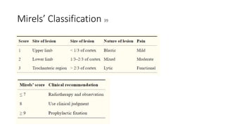 Mirels’ Classification 39
 