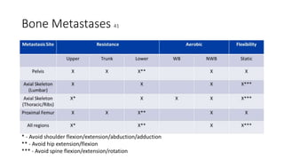 Bone Metastases 41
 