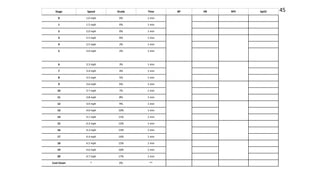 Stage Speed Grade Time BP HR RPE SpO2
0 1.0 mph 0% 1 min
1 1.5 mph 0% 1 min
2 2.0 mph 0% 1 min
3 2.5 mph 0% 1 min
4 2.5 mph 2% 1 min
5 3.0 mph 2% 1 min
6 3.3 mph 3% 1 min
7 3.4 mph 4% 1 min
8 3.5 mph 5% 1 min
9 3.6 mph 6% 1 min
10 3.7 mph 7% 1 min
11 3.8 mph 8% 1 min
12 3.9 mph 9% 1 min
13 4.0 mph 10% 1 min
14 4.1 mph 11% 1 min
15 4.2 mph 12% 1 min
16 4.3 mph 13% 1 min
17 4.4 mph 14% 1 min
18 4.5 mph 15% 1 min
19 4.6 mph 16% 1 min
20 4.7 mph 17% 1 min
Cool Down * 0% **
45
 