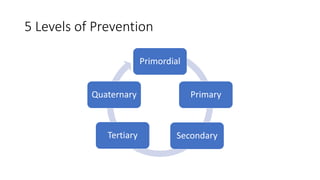 5 Levels of Prevention
Primordial
Primary
Secondary
Tertiary
Quaternary
 