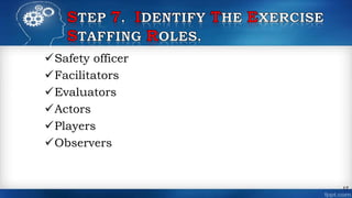 Safety officer
Facilitators
Evaluators
Actors
Players
Observers
17
 