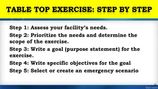 Step 1: Assess your facility’s needs.
Step 2: Prioritize the needs and determine the
scope of the exercise.
Step 3: Write a goal (purpose statement) for the
exercise.
Step 4: Write specific objectives for the goal
Step 5: Select or create an emergency scenario
32
 