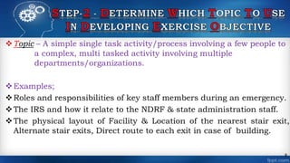 Topic – A simple single task activity/process involving a few people to
a complex, multi tasked activity involving multiple
departments/organizations.
Examples;
Roles and responsibilities of key staff members during an emergency.
The IRS and how it relate to the NDRF & state administration staff.
The physical layout of Facility & Location of the nearest stair exit,
Alternate stair exits, Direct route to each exit in case of building.
8
 