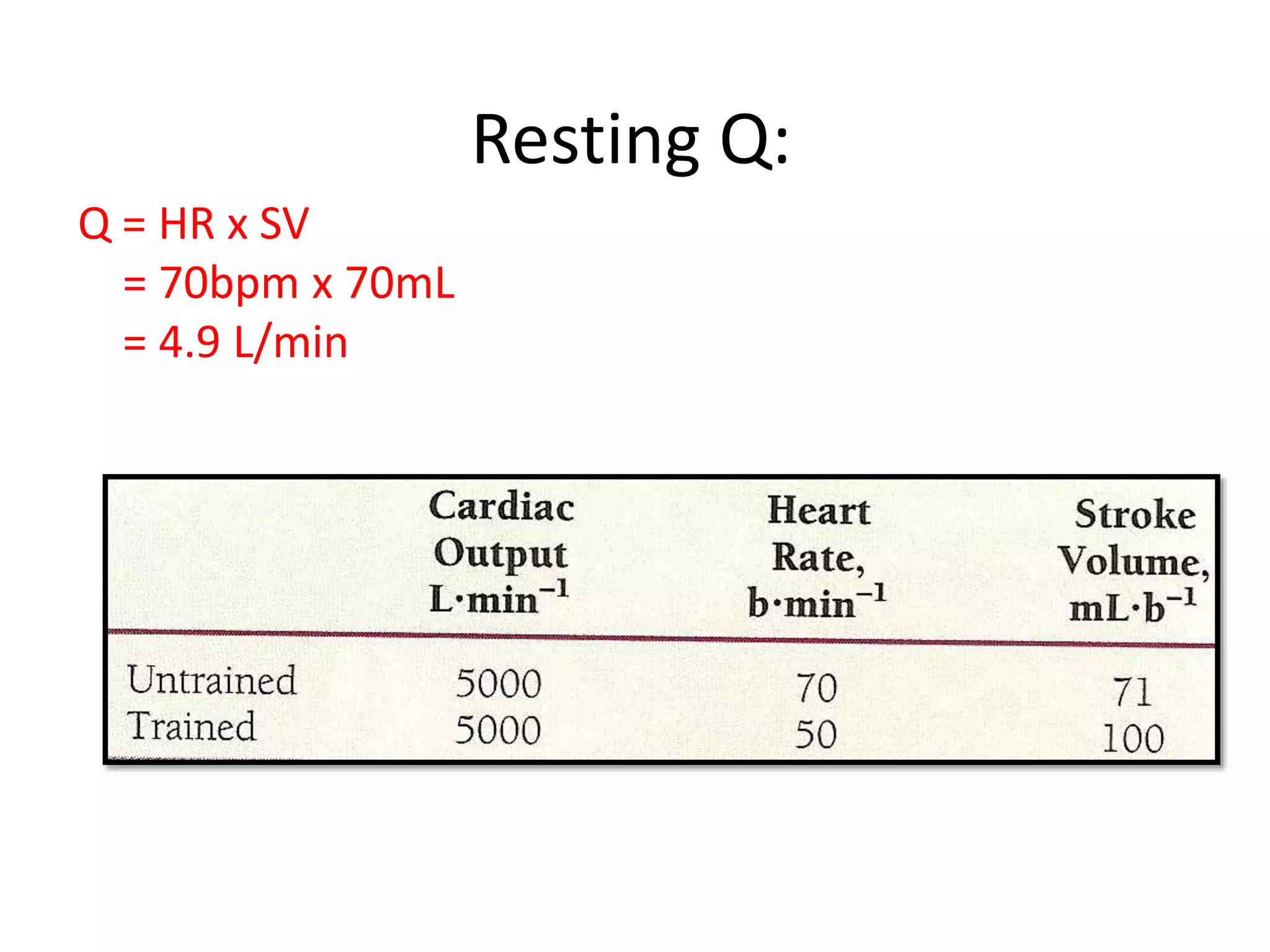 Resting Q:
Q = HR x SV
= 70bpm x 70mL
= 4.9 L/min
 