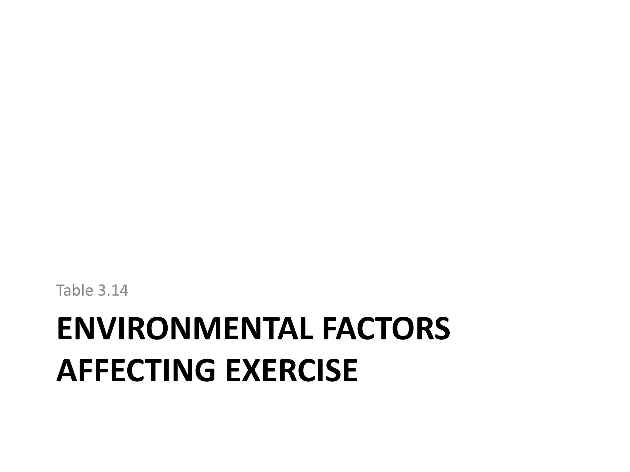 ENVIRONMENTAL FACTORS
AFFECTING EXERCISE
Table 3.14
 