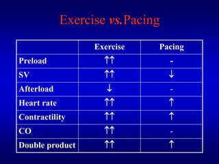 Front Loading Pacing Model EXERCISE PHYSIOLOGY.ppt