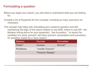 Formulating a question
Before you begin your search, you will need to understand what you are looking
for.
Compile a list of Keywords for the concepts, including as many synonyms as
necessary.
The concept map helps with articulating your research question and with
maintaining the logic of the search (where to use AND, where to use OR - the
Boolean linking terms for your keywords). Use truncation, * to search for
variables of a word, prevent* will return prevent, preventative and prevention.
Or quotation marks for a “term search”.
Diabetes
Exercise
Prevention
Diabet*

Exercise

Prediabetes

Prevent*

“Aerobic Exercise”
“Exercise Therapy”

9

 