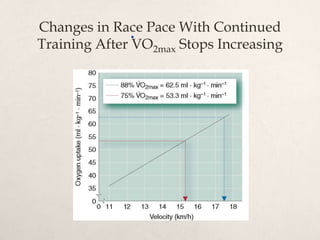 Changes in Race Pace With Continued
Training After VO2max Stops Increasing
.
 