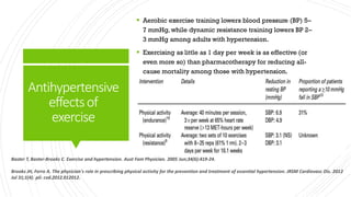 Antihypertensive
effectsof
exercise
 Aerobic exercise training lowers blood pressure (BP) 5–
7 mmHg, while dynamic resistance training lowers BP 2–
3 mmHg among adults with hypertension.
 Exercising as little as 1 day per week is as effective (or
even more so) than pharmacotherapy for reducing all-
cause mortality among those with hypertension.
Baster T, Baster-Brooks C. Exercise and hypertension. Aust Fam Physician. 2005 Jun;34(6):419-24.
Brooks JH, Ferro A. The physician's role in prescribing physical activity for the prevention and treatment of essential hypertension. JRSM Cardiovasc Dis. 2012
Jul 31;1(4). pii: cvd.2012.012012.
 