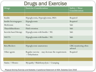 Exercise prescription in Diabetes_Krishna.pptx