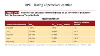 Comprehensive Exercise Prescription and Physiotherapy in Obesity ...