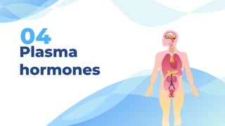 Plasma
hormones
04
 