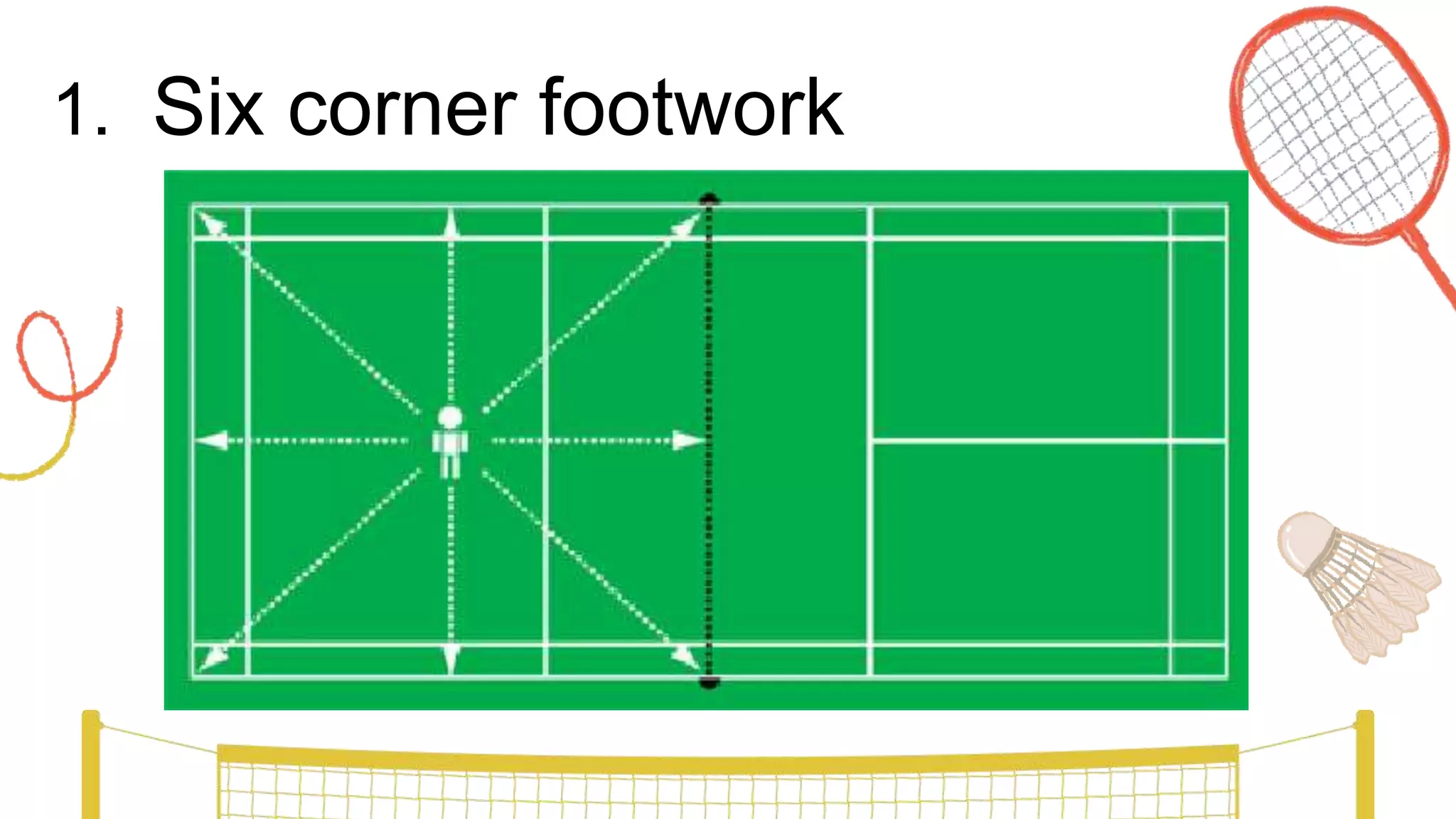 1. Six corner footwork
 
