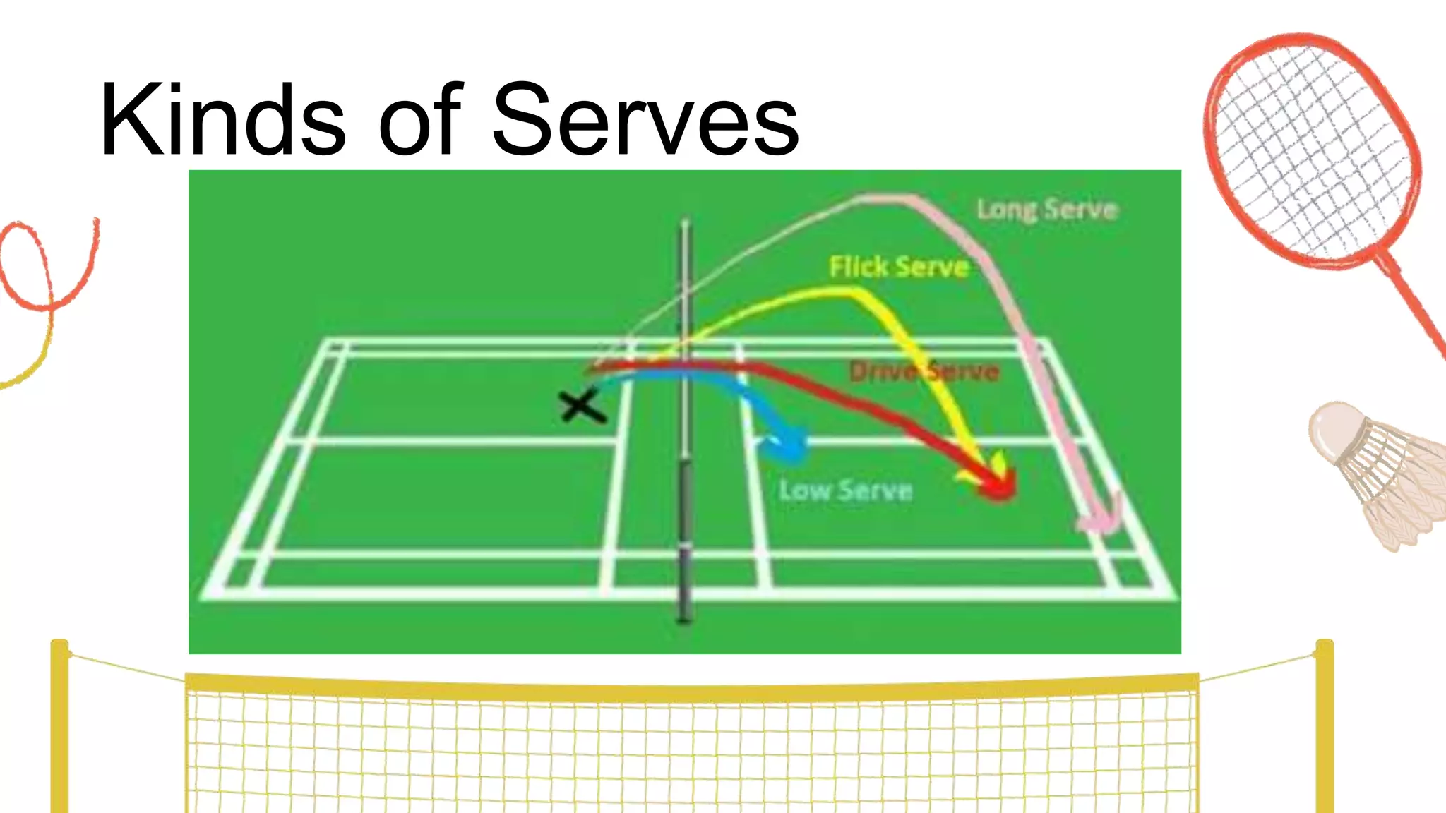 Kinds of Serves
 