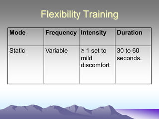Exercise programming for_weight_management | PPS