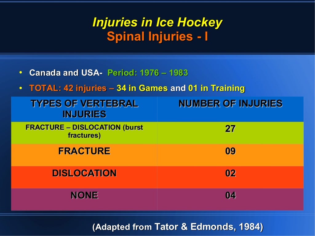 Injuries in Ice Hockey