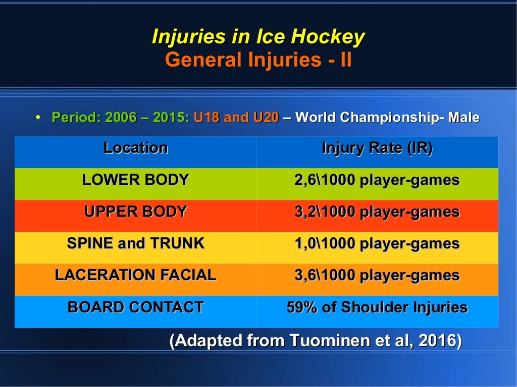Injuries in Ice Hockey