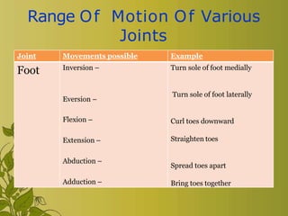 exerciserom12-9-14-150627115548-lva1-app6892.pptx