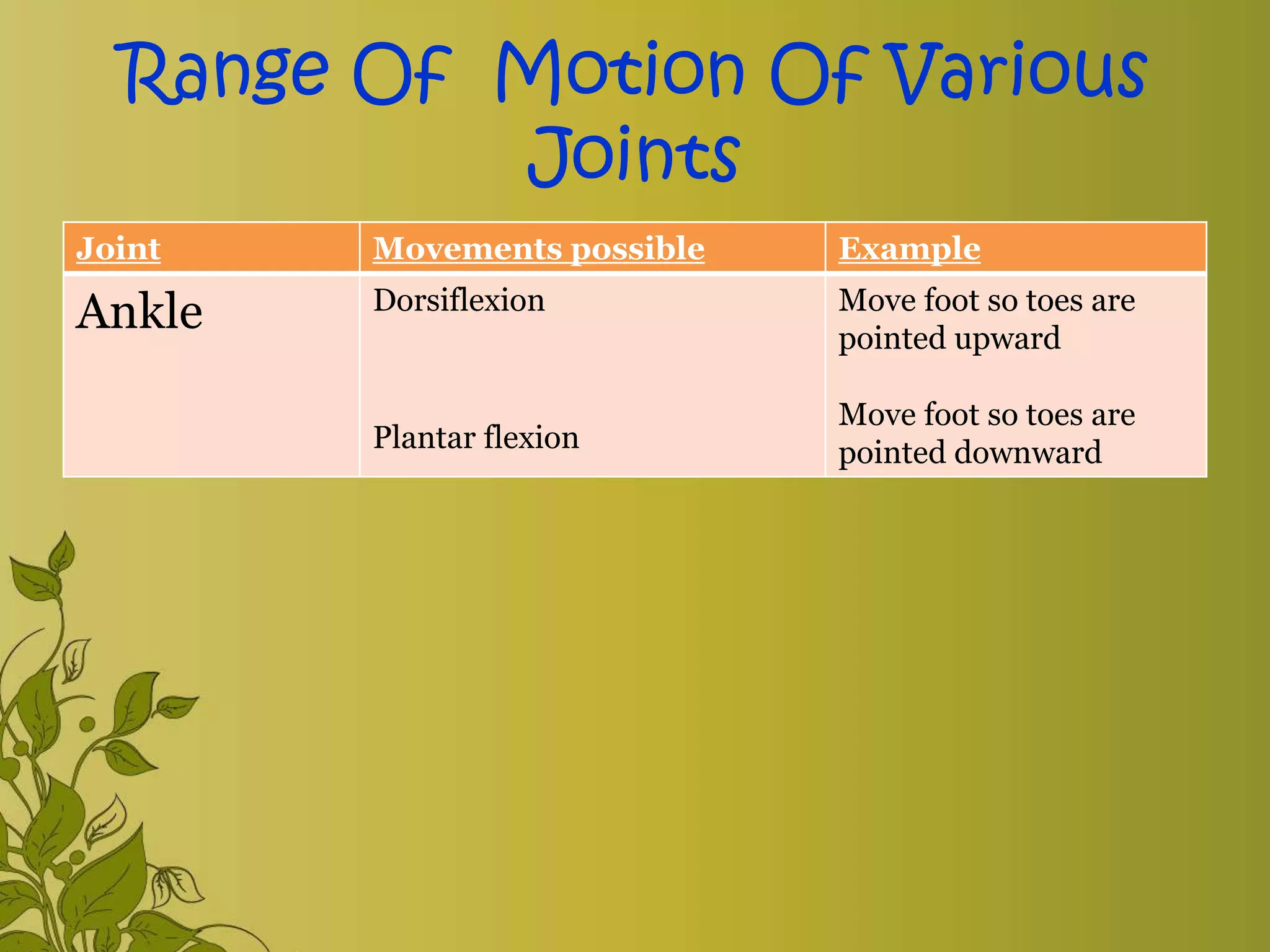 Range Of Motion Of Various
Joints
Joint Movements possible Example
Ankle Dorsiflexion
Plantar flexion
Move foot so toes are
pointed upward
Move foot so toes are
pointed downward
 