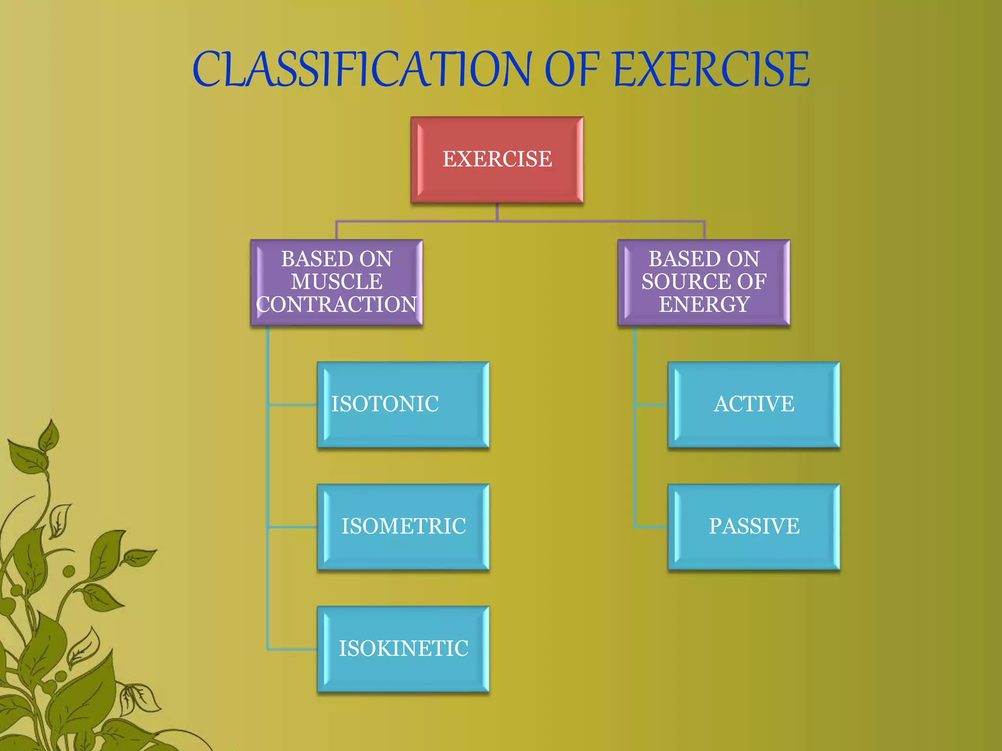 Exercise & range of motion exercise