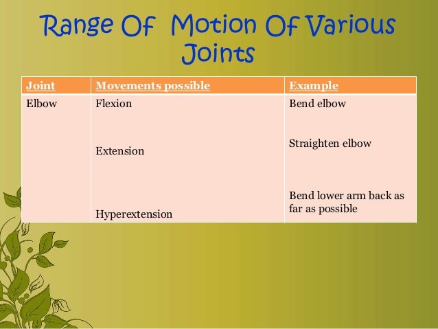 Exercise & range of motion exercise