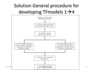 Process Dynamics Exercises and their solutions | PPTX