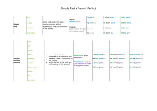 Simple Past x Present Perfect
 