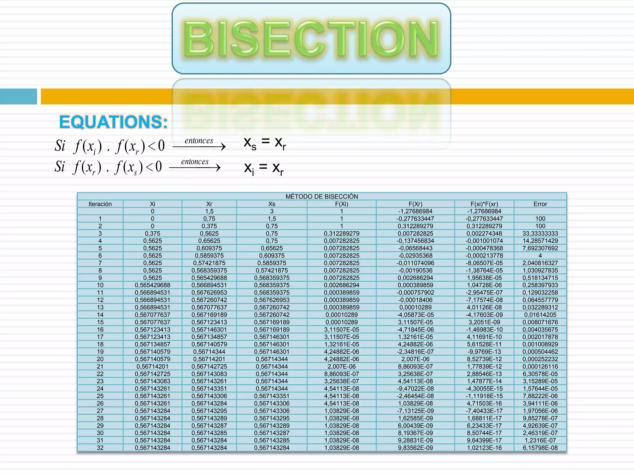 BISECTIONEQUATIONS: xs = xrxi = xr